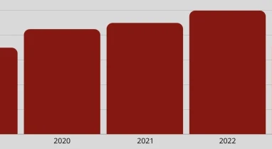 Notre analyse sur les prix des primeurs 2023